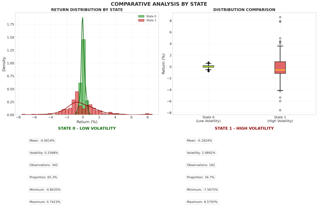 comparative analysis