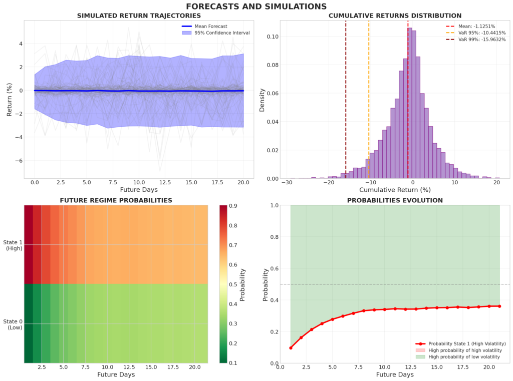 forecasts simulations