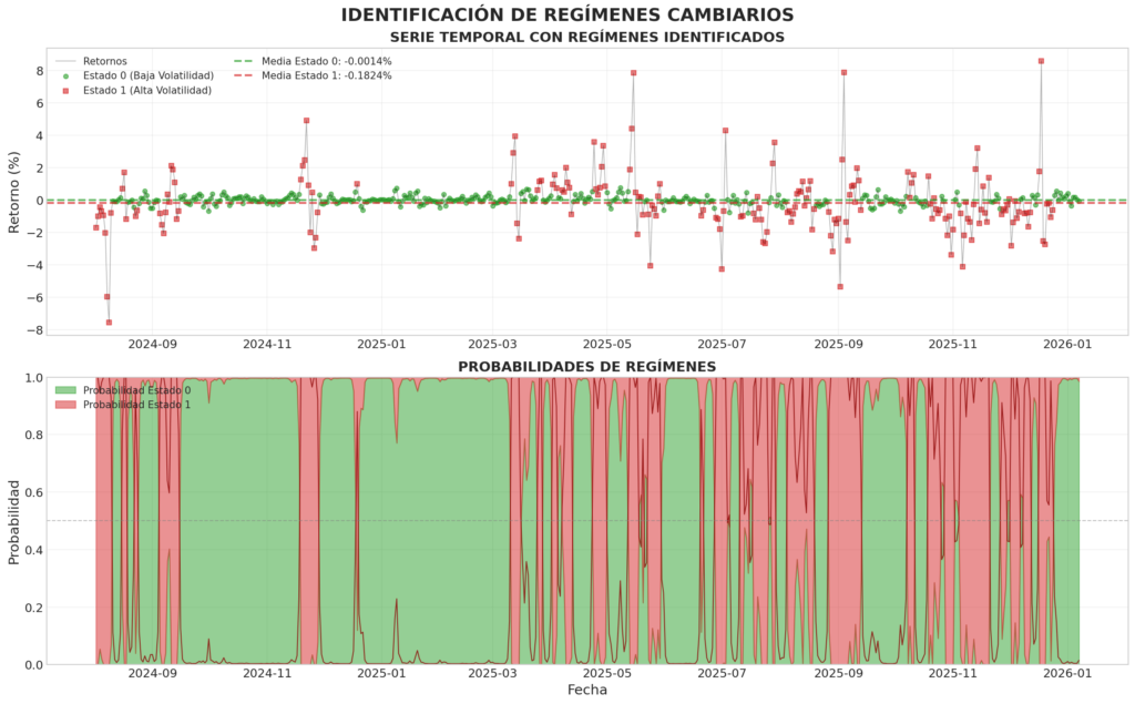 identificacion regimenes