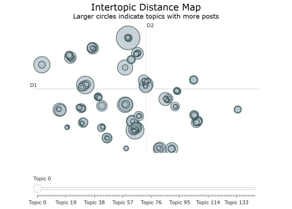 intertopic distance map en