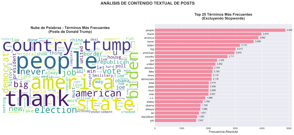 Análisis semántico de los posts de Donald Trump nube palabras es