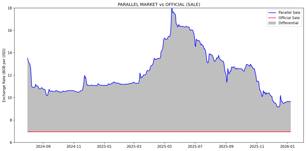 parallel vs official market