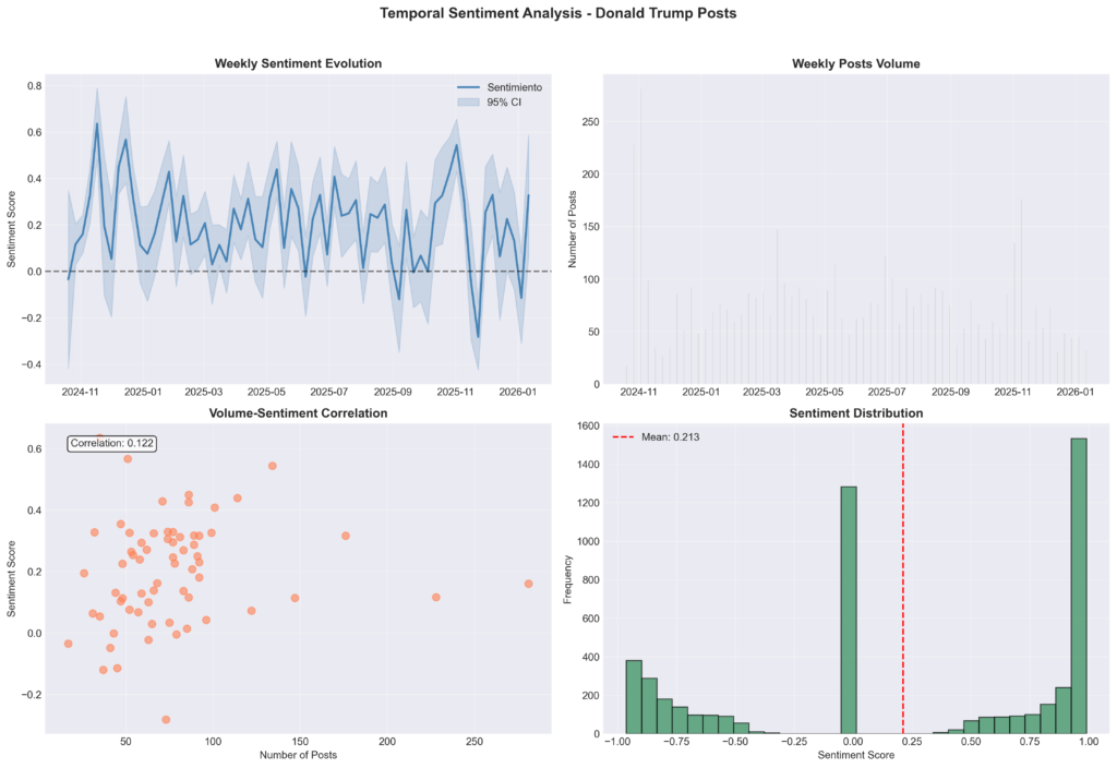 sentiment analysis en