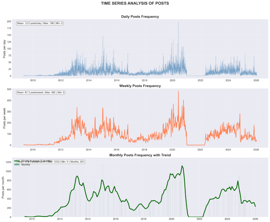series temporales en