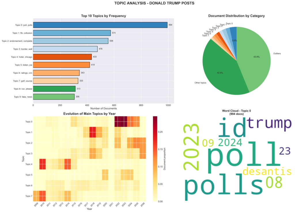 visualizacion topicos en
